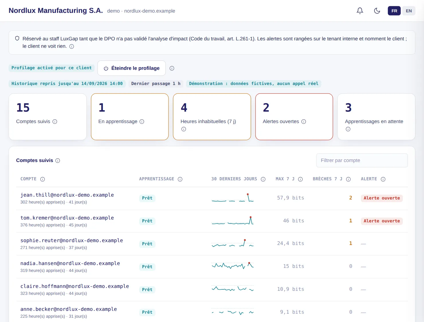 Console LuxGap SOC : comptes suivis, apprentissage et heures inhabituelles par compte