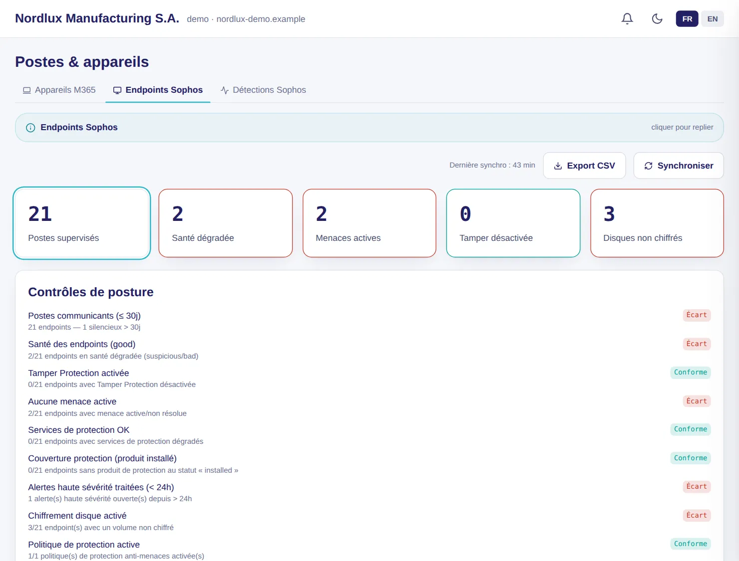 Console LuxGap SOC : postes Sophos supervisés et contrôles de posture